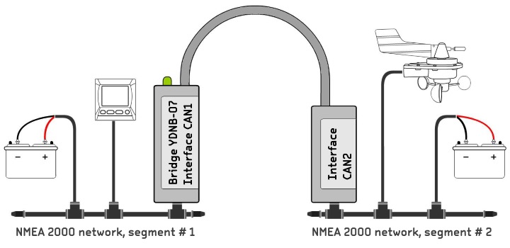 2x nmea2000