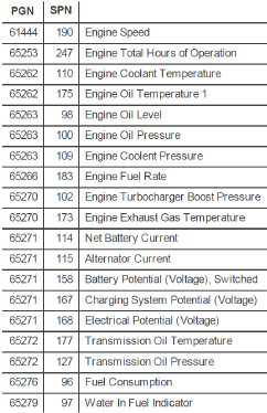 J1939data