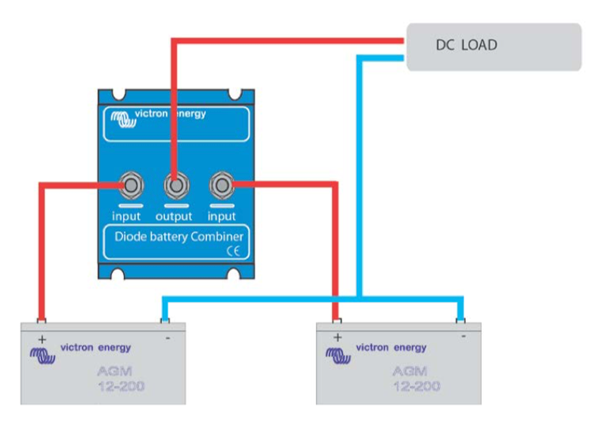 bcd system