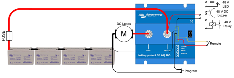 bp 48 100 system