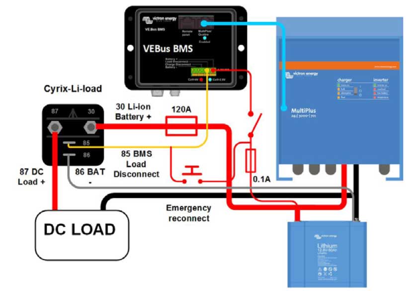 cyrix li lo system