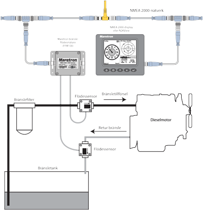 diesel fuel measure