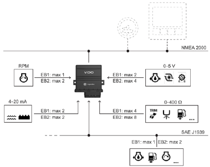 enginebox exempel