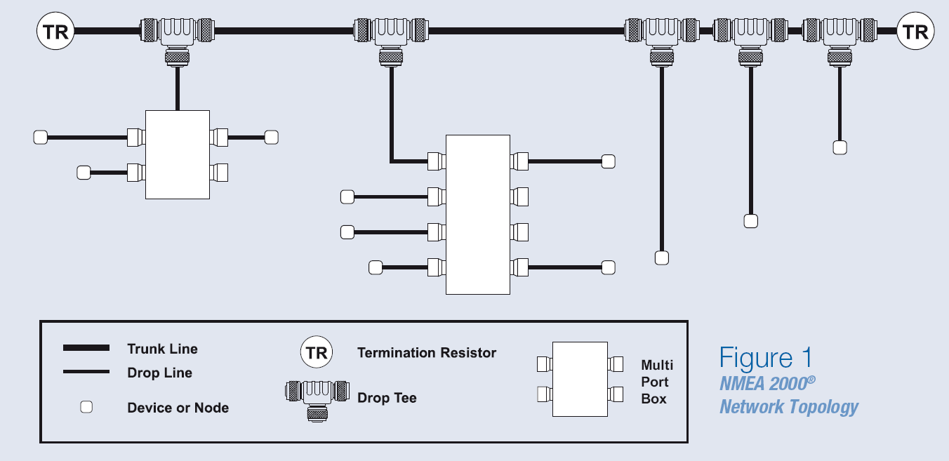 figure1