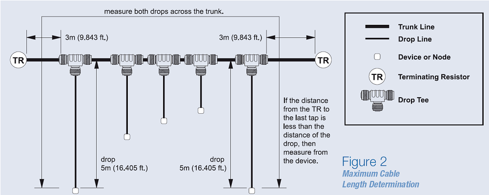 figure2