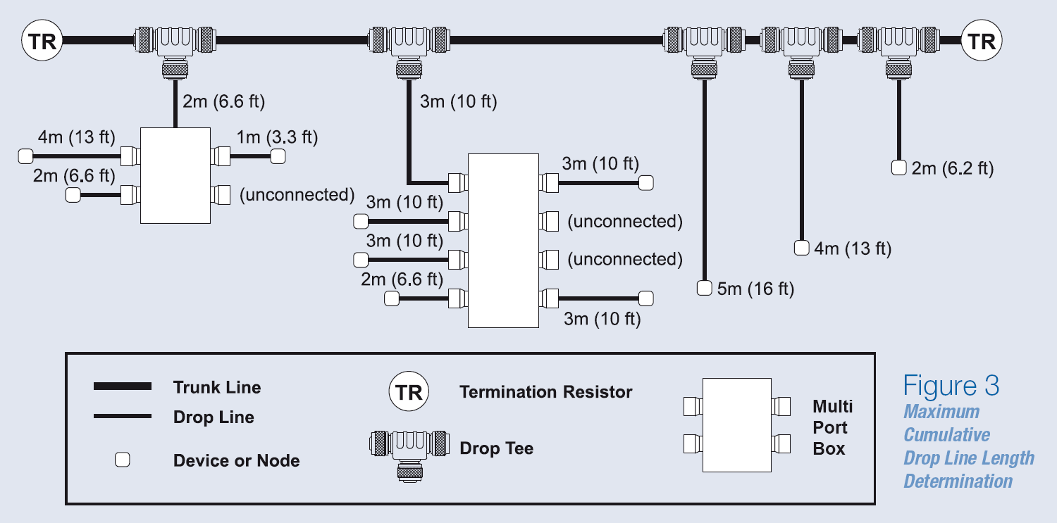 figure3