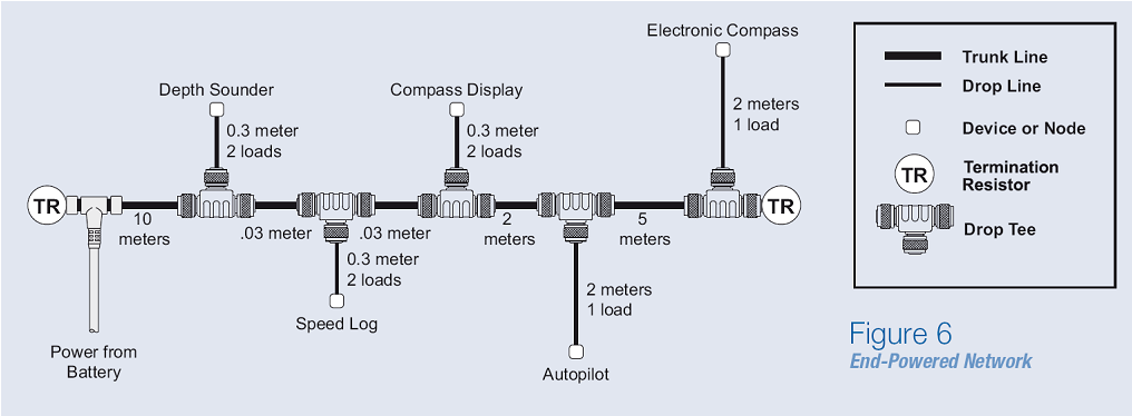 figure6