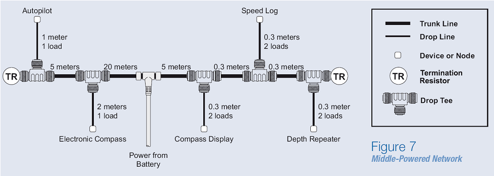 figure7