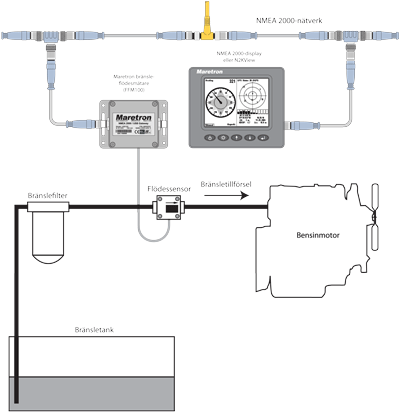 gasoline fuel measure