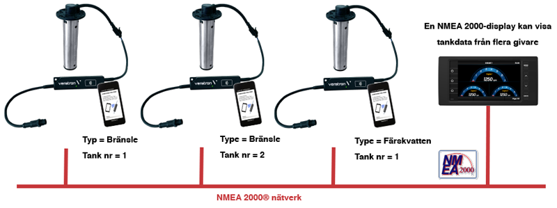 linkup exempel